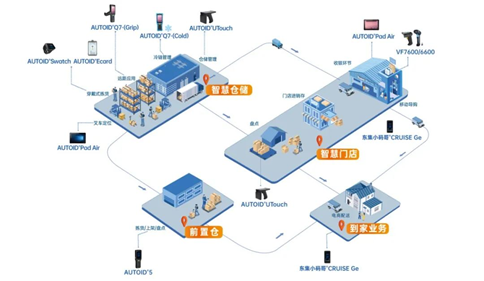 東集技術零售業智慧方案